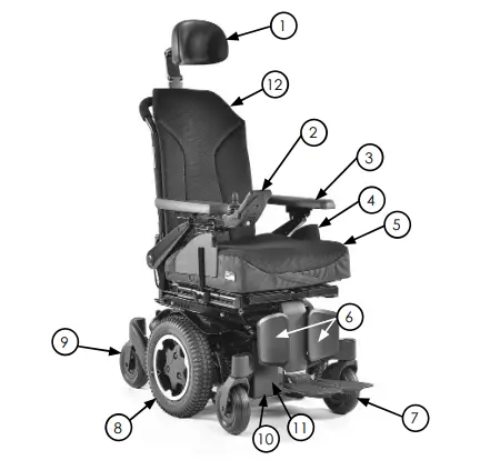 QUICKIE Q300 M Mini parts diagram